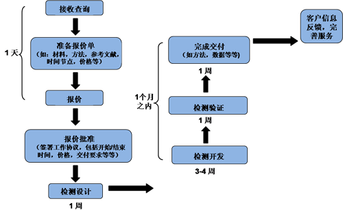 旋乐吧spin8(中国区)手机版官方网站