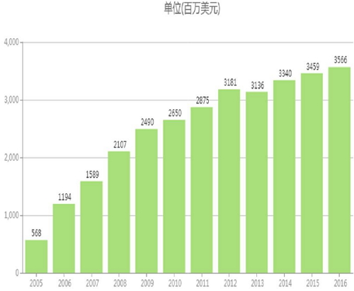 旋乐吧spin8(中国区)手机版官方网站