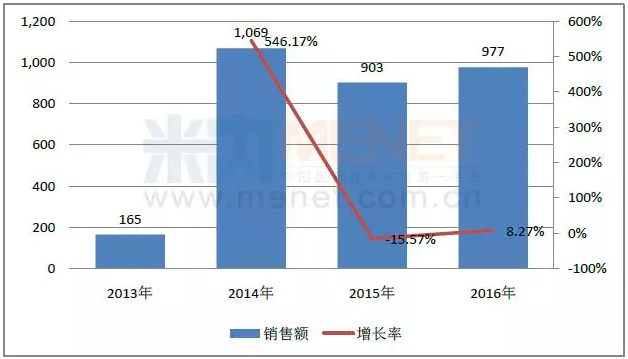 旋乐吧spin8(中国区)手机版官方网站