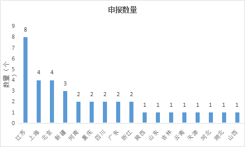 旋乐吧spin8(中国区)手机版官方网站