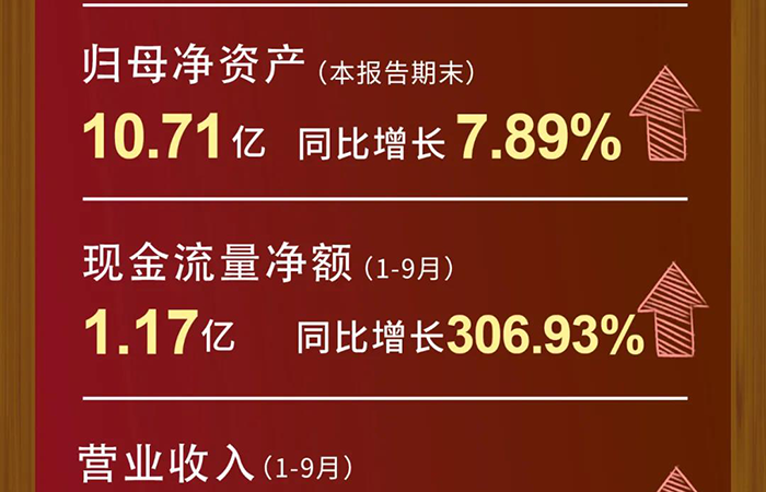 旋乐吧spin8营业收入