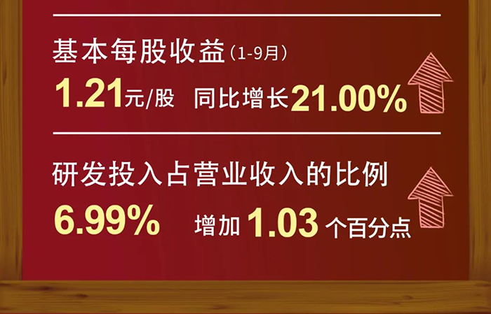 旋乐吧spin8研发投入