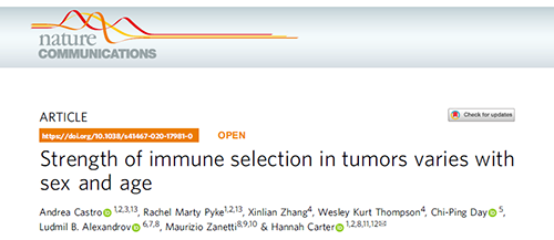 事实为什么ICB疗法在年轻女性肿瘤患者体内收效甚微？？？？？？？？