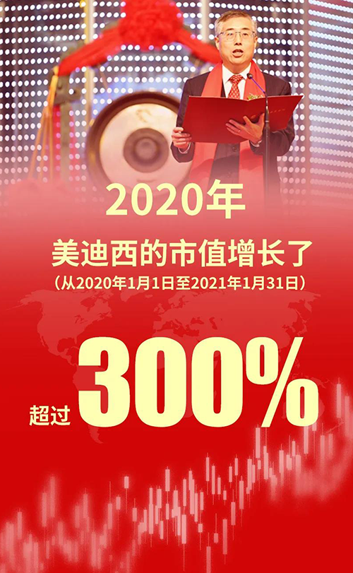 2020年，，，旋乐吧spin8的市值增添了凌驾300%