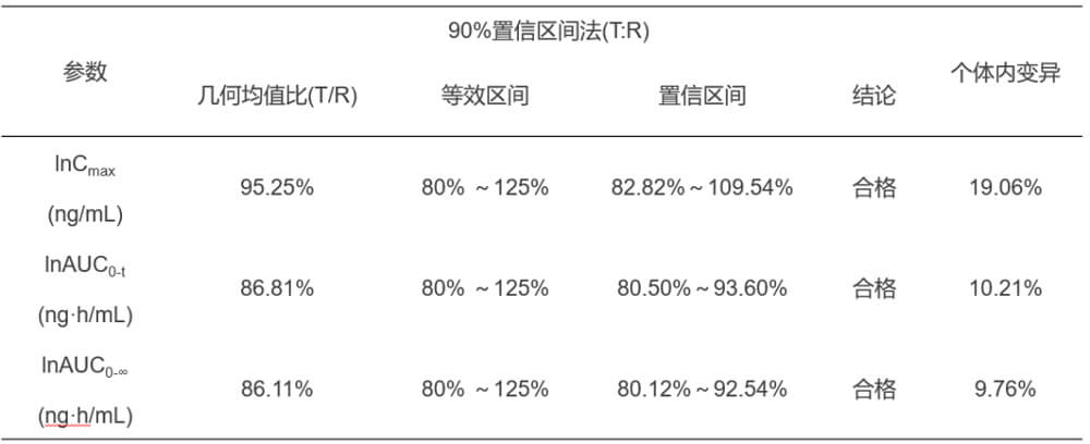 旋乐吧spin8案例：临床小肽类分子BE研究.jpg