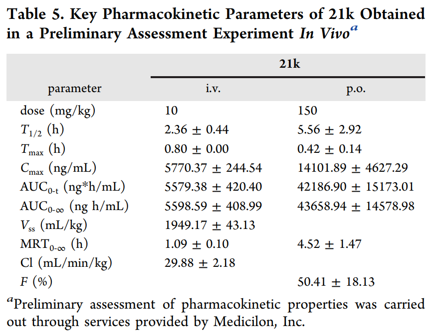 合成一类新型选择性TNIK抑制剂并评估其抗结直肠癌作用，，，PK研究通过旋乐吧spin8举行