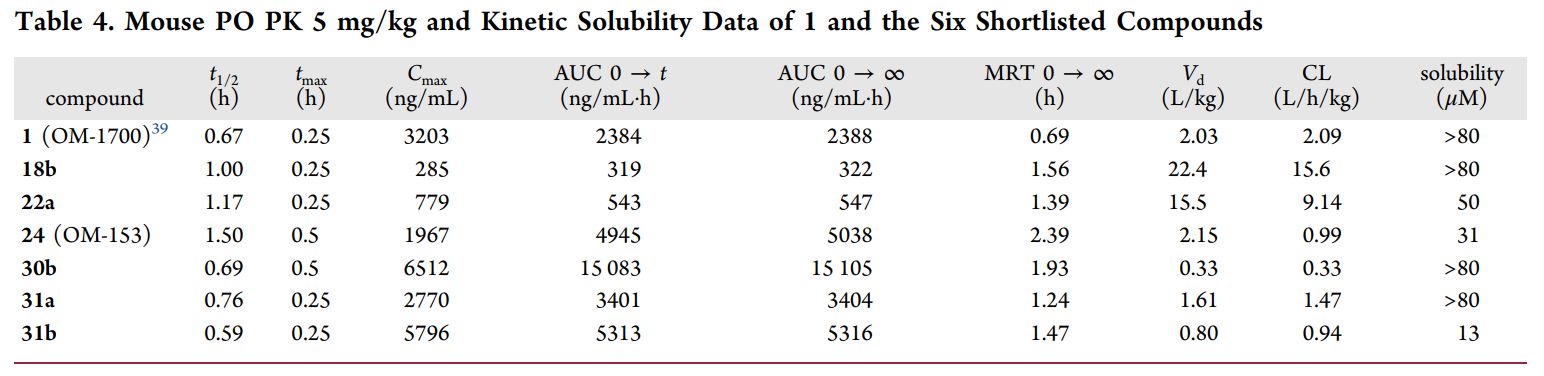 端锚聚合酶1/2影响WNT/β-连环卵白和Hippo信号通路，，，这些信号通路涉及包括肿瘤在内的多种疾病