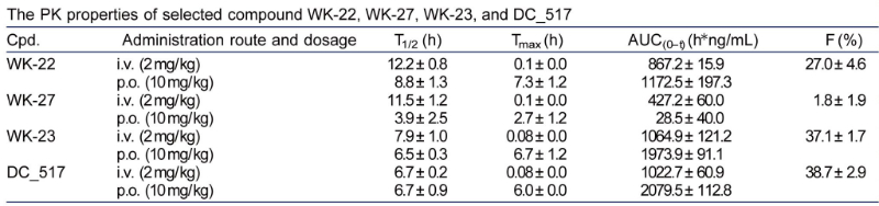 表观遗传修饰，，，，，，，，如DNA甲基化，，，，，，，，在遗传信息的表达中施展着主要作用。。。。。DNA甲基转移酶维持DNA甲基化，，，，，，，，是肿瘤化疗的一个有吸引力的靶点