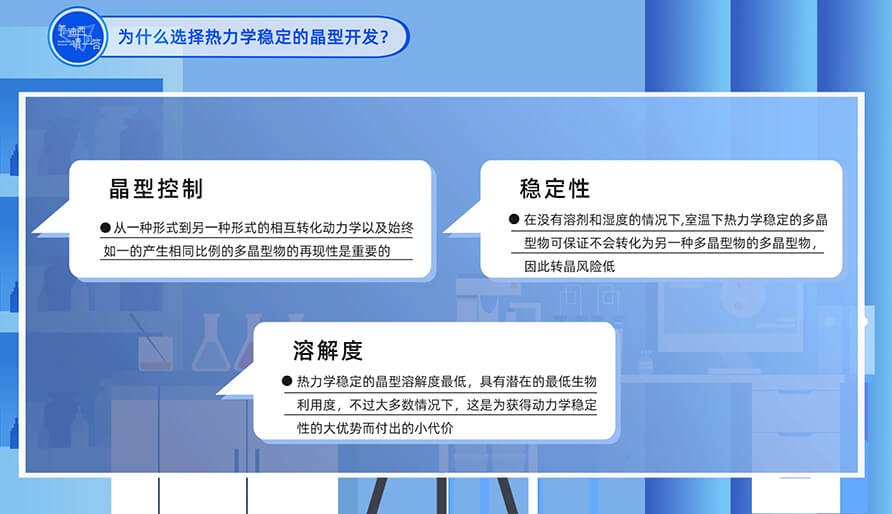 为什么选择热力学稳固的晶型开发？？？？？？？
