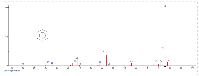 接纳GC-MS定量检测，，，，，Scan模式下总离子流质谱信息-1.jpg