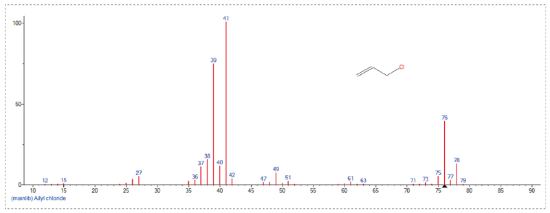 接纳GC-MS定量检测，，，，，Scan模式下总离子流质谱信息-3.jpg