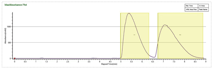 1-优化流动相条件，，，提高制备效率-2.jpg