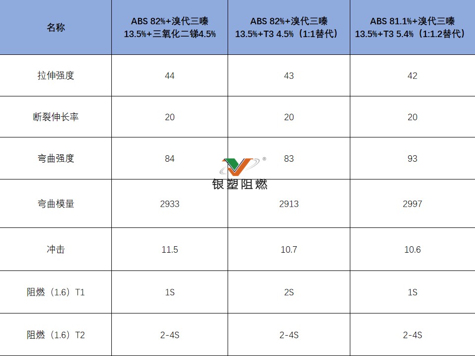 ABS阻燃.jpg ABS阻燃.jpg