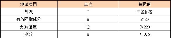 产品指标.jpg 产品指标.jpg