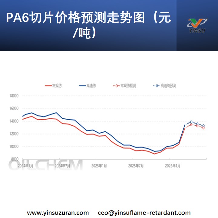 PA6切片价值预测走势图.jpg PA6切片价值预测走势图.jpg
