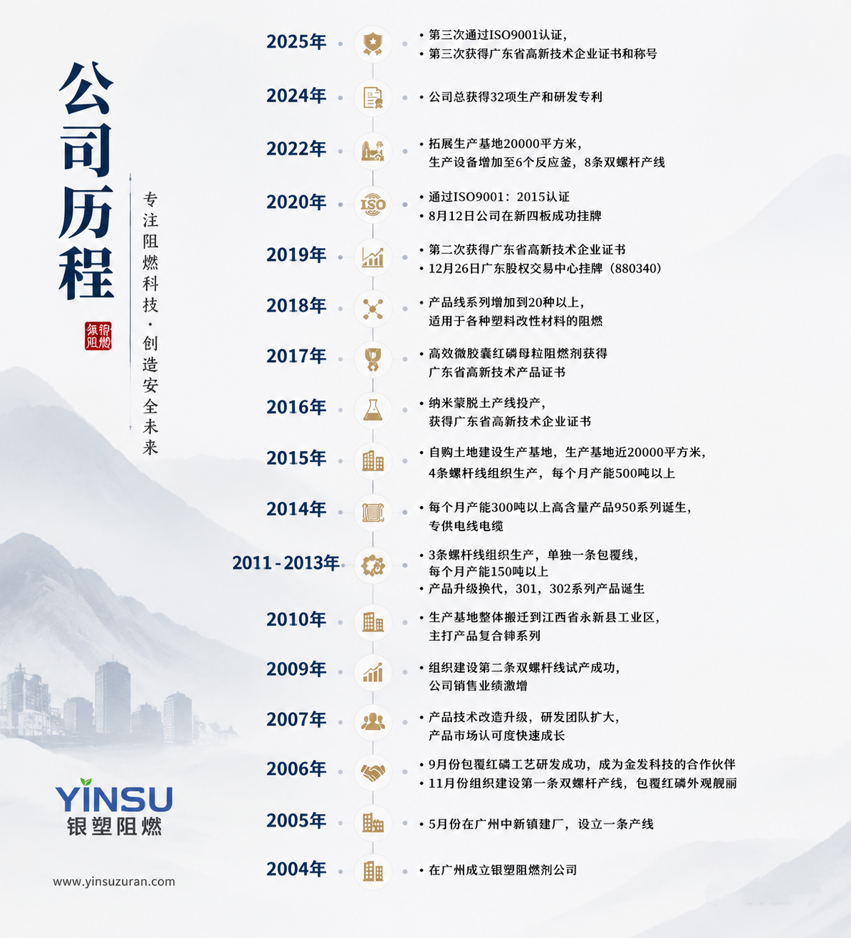 J9集团国际站阻燃公司过程.png