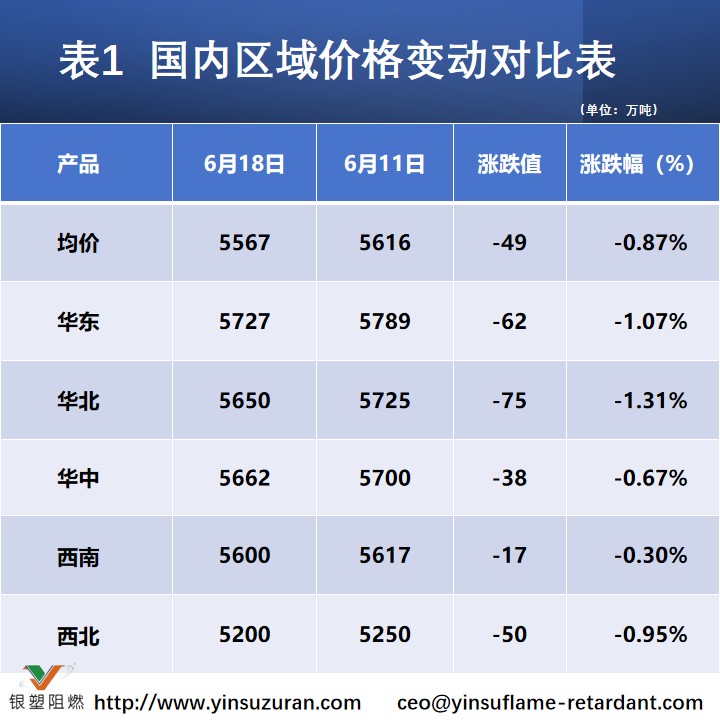 Melamine Weekly Report.jpg1.jpg