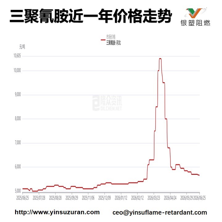 Melamine Weekly Report.jpg11.jpg