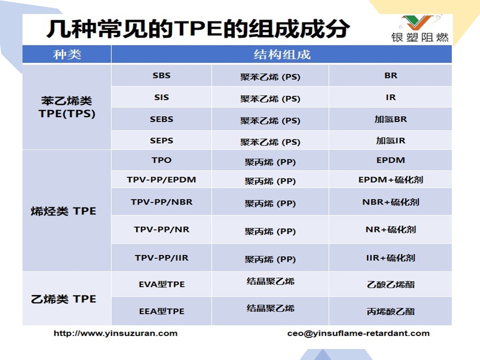 TPE Flame Retardant..jpg