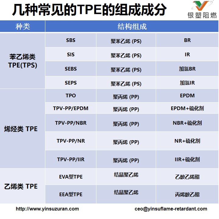 TPE Flame Retardant..11.jpg