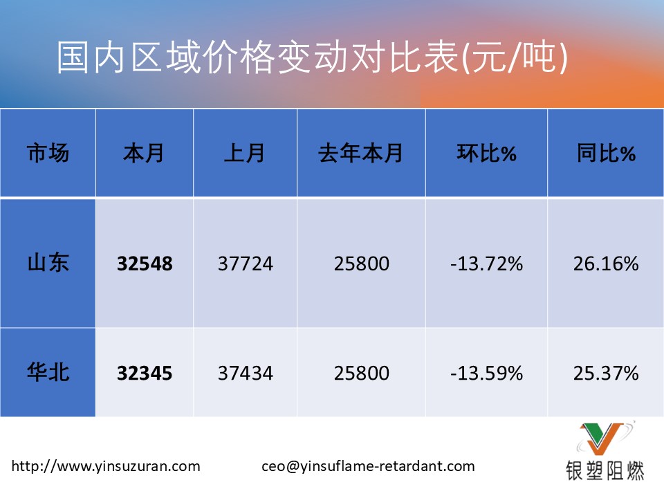 Bromine Monthly Review 2.jpg