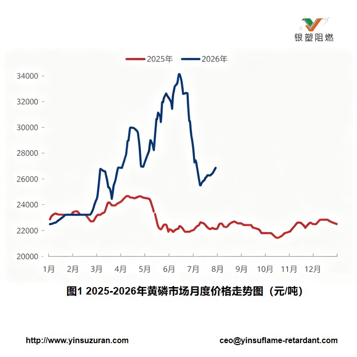 0803-鍥句竴2025-2026骞撮粍纾峰競鍦烘湀搴︿环鏍艰蛋鍔垮浘.jpg