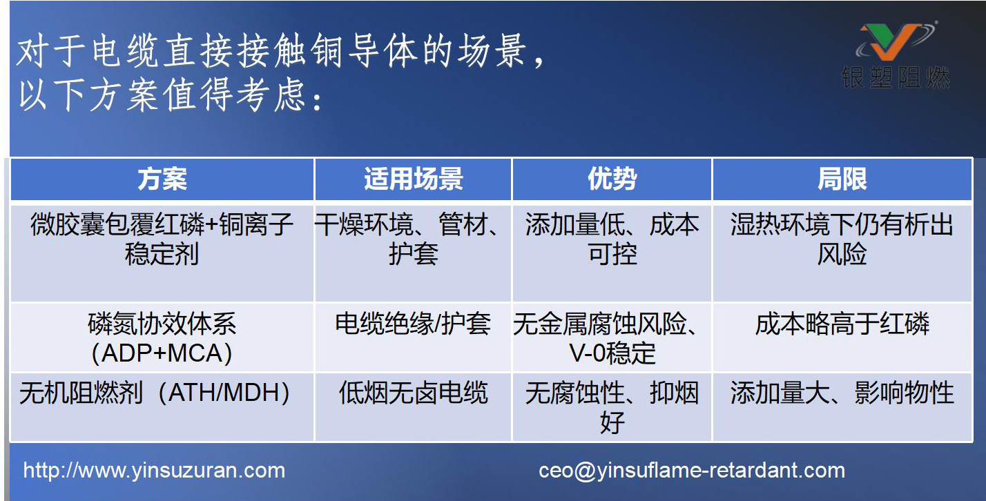 0815-电缆直接接触铜导体场景规划.jpg