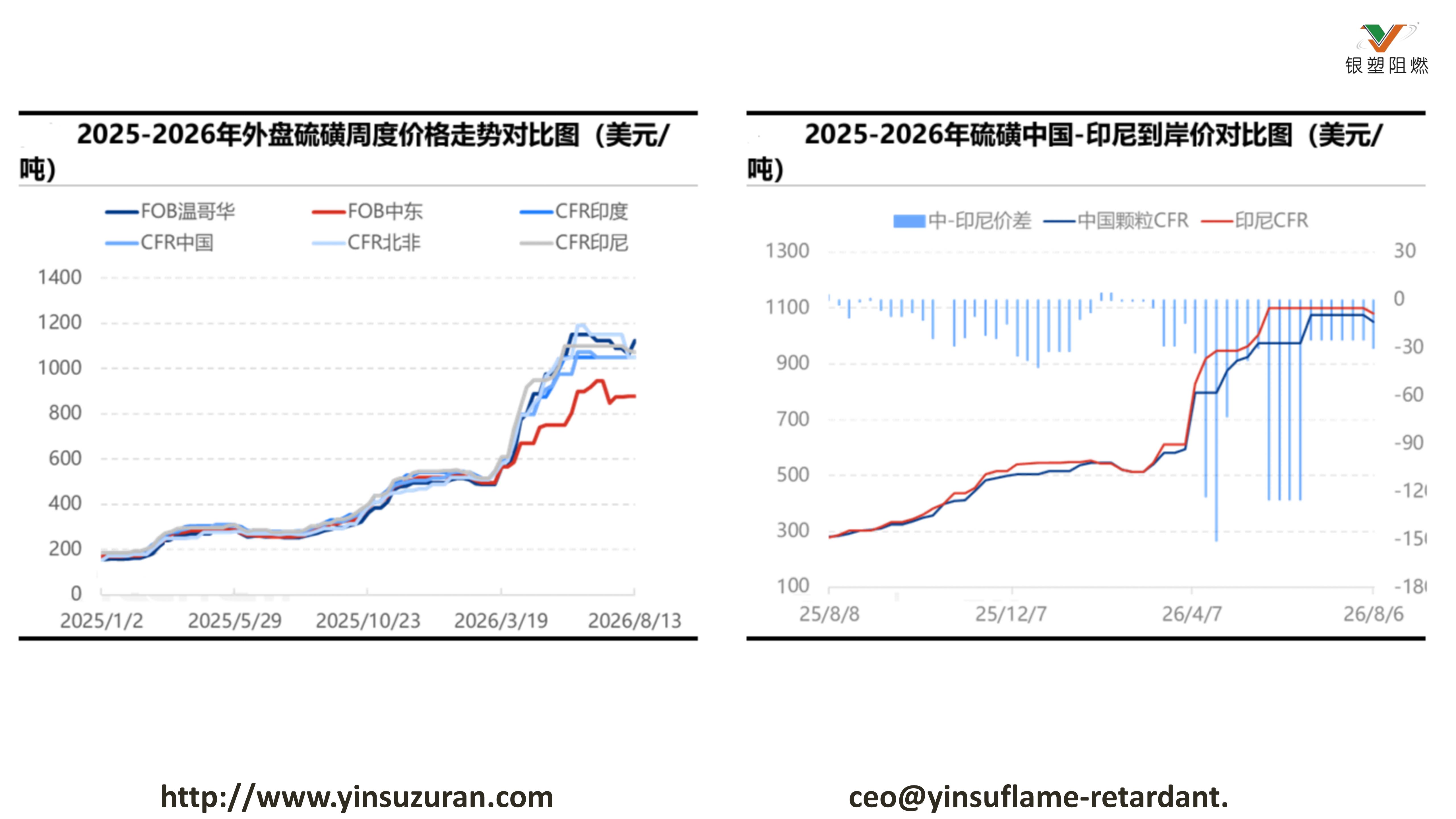 0824-2025-2026年表盘硫磺周度价值走势对比图.jpg