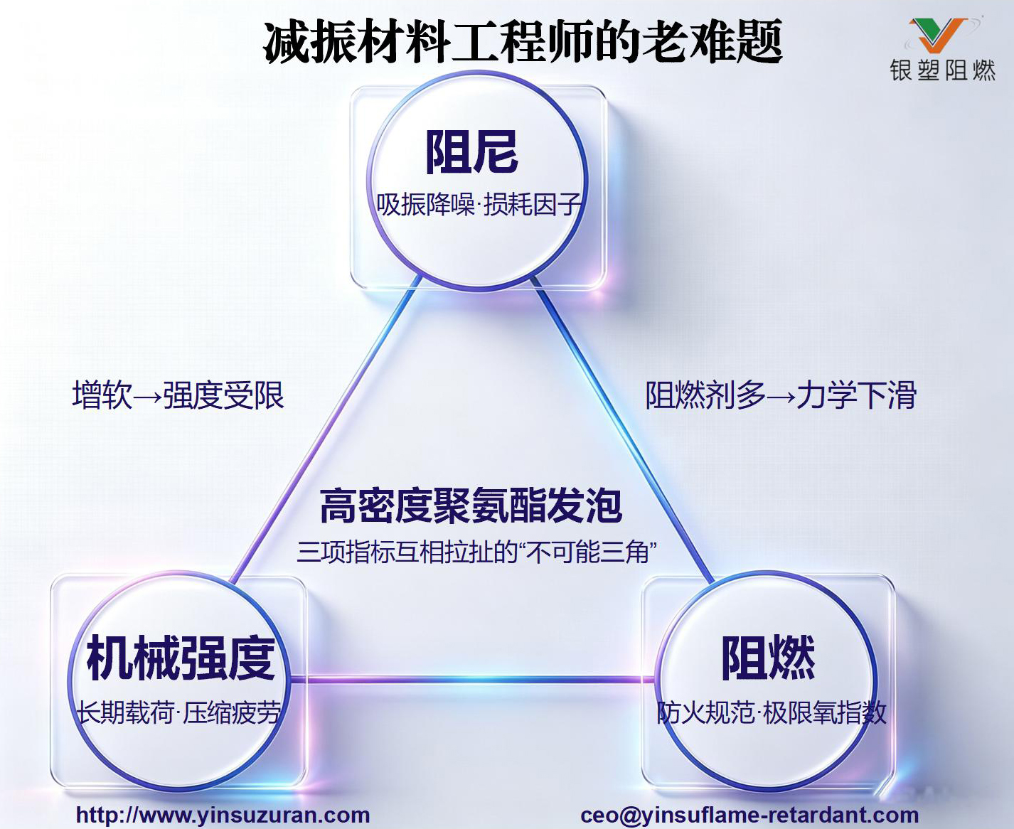 0829-减振资料工程师的老难题.jpg 0829-减振资料工程师的老难题.jpg